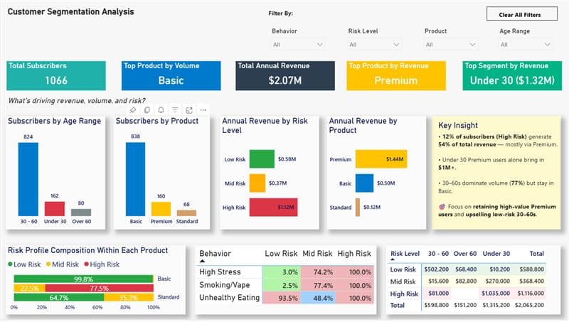 LifeMe Subscriber Dashboard